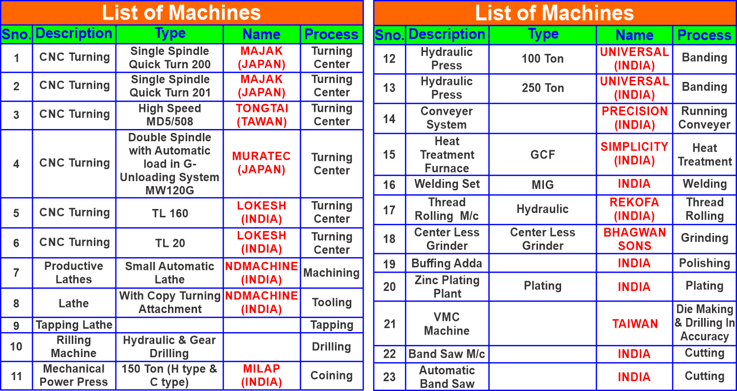 Machine List